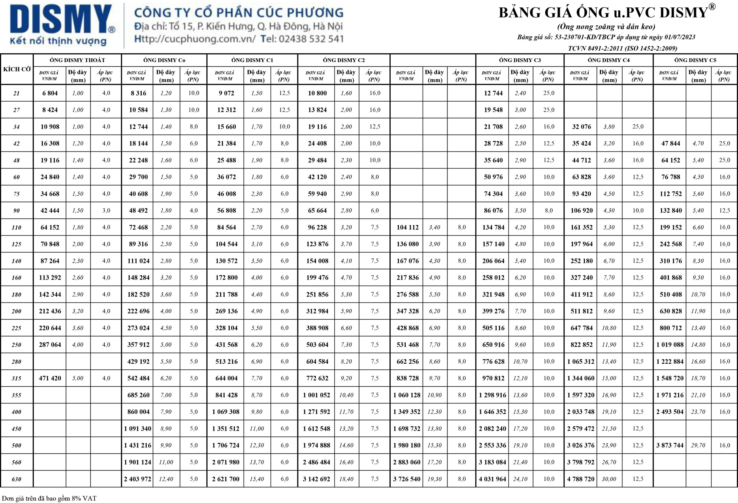 Bảng giá Dismy uPVC , PPR , HDPE