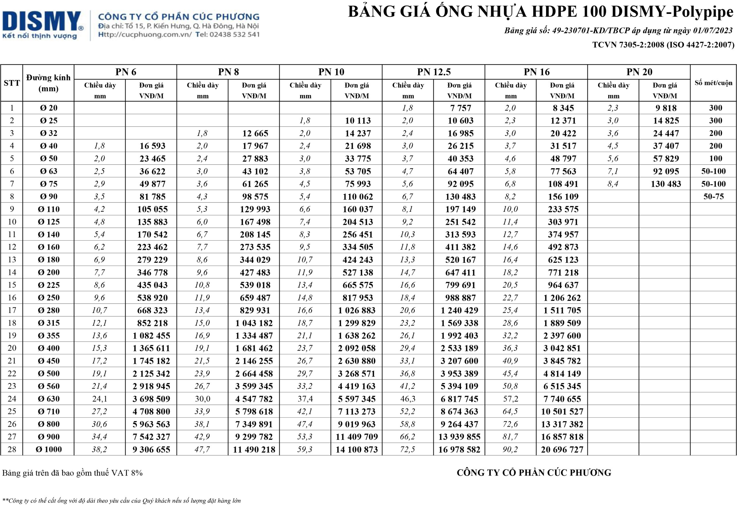 Bảng giá Dismy uPVC , PPR , HDPE
