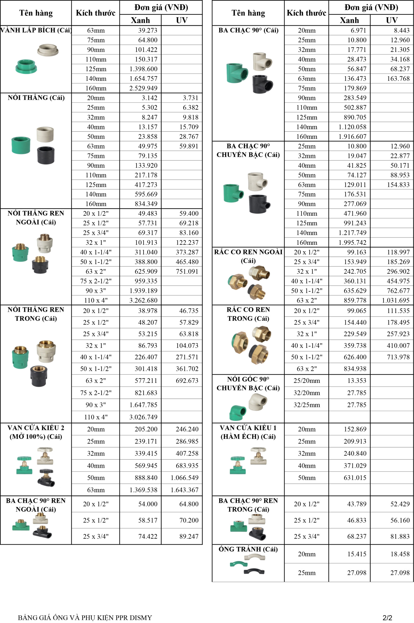 Bảng giá Dismy uPVC , PPR , HDPE