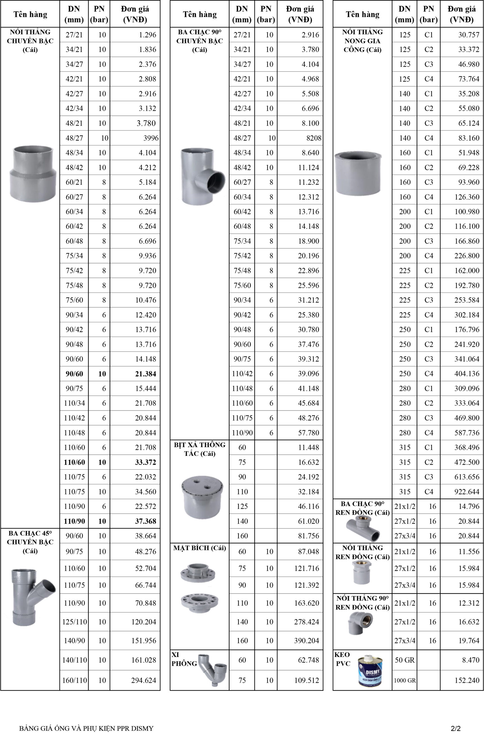 Bảng giá Dismy uPVC , PPR , HDPE